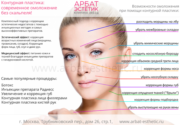 Современные методы омоложения лица Современные методы омоложения лица